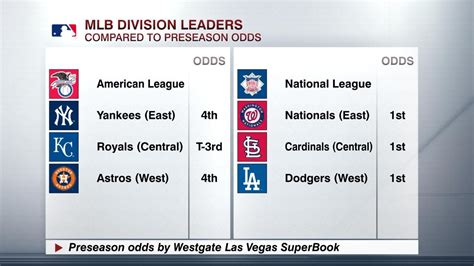 major league baseball scores espn|mlb scores today espn standings.